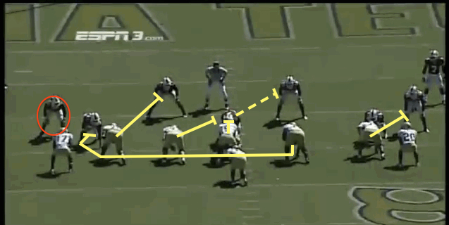 Image 1: O-line assignments for counter option. Note the playside which is blocked just like inside veer, except the pulling guard blocks the normal dive read.