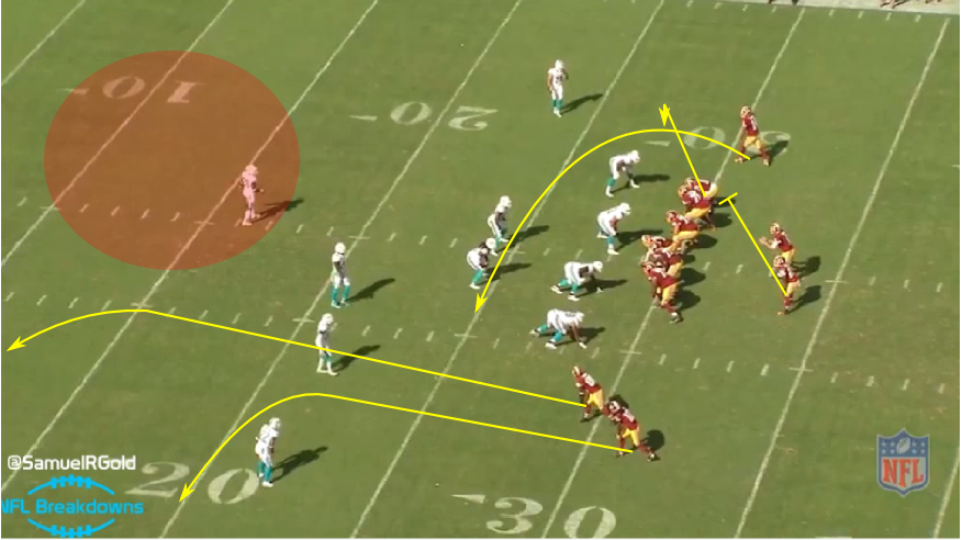 Kirk Cousins 2nd Interception Week 1 2015 vs Dolphins @SamuelRGold