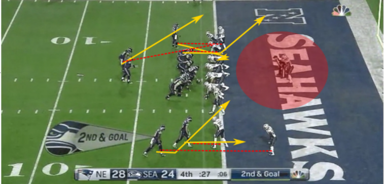 Butler Interception Cover