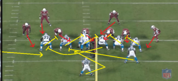 Stewart vs Cardinals Cover
