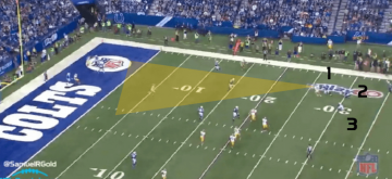 McCoy TD INT Cover