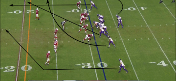 Norv Turner's Vikings-Cardinals Playcall