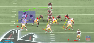 Freeman vs Redskins Cover @SamuelRGold