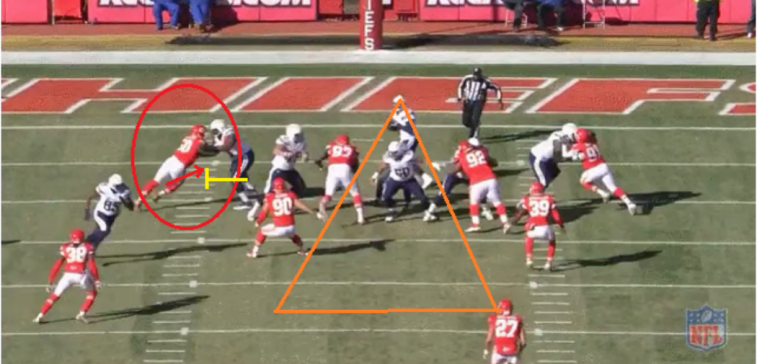 Justin Houston vs Chargers Cover