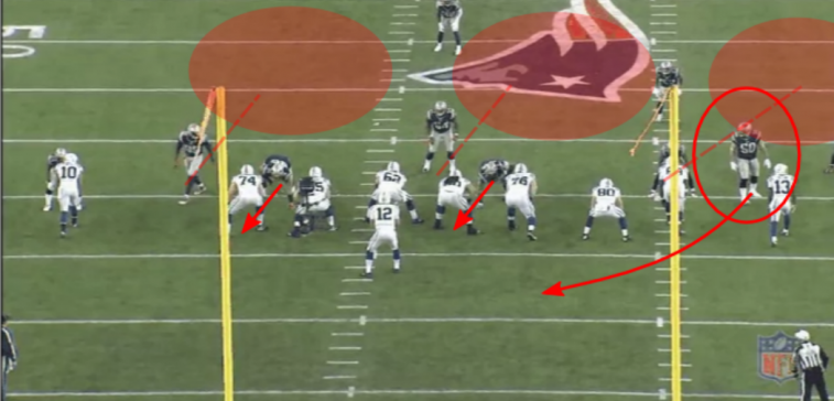 Rob Ninkovich vs Colts Cover