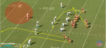 Kirk Cousins vs Dolphins Week 1 Cover NFLBreakdowns.com @SamuelRGold
