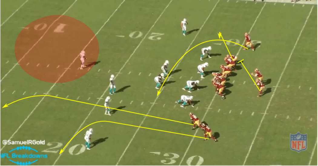 Kirk Cousins vs Dolphins Week 1 Cover NFLBreakdowns.com @SamuelRGold