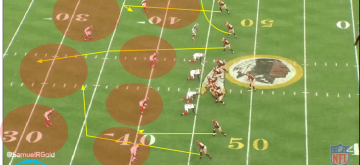 Cousins Bucs Cover @SamuelRGold