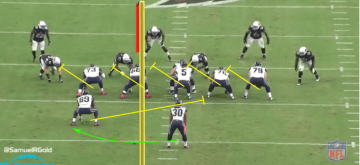 Gurley Cover @SamuelRGold