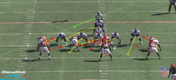 Thomas Rawls Bengals Cover @SamuelRGold