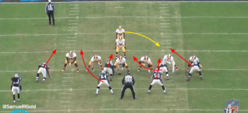 PanthersRedskinsRunGame @SamuelRGold