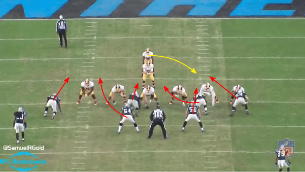 PanthersRedskinsRunGame @SamuelRGold