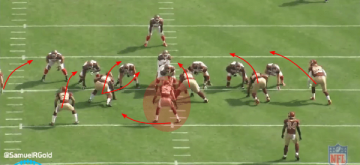 Redskins Run Stop 34Under @SamuelRGold