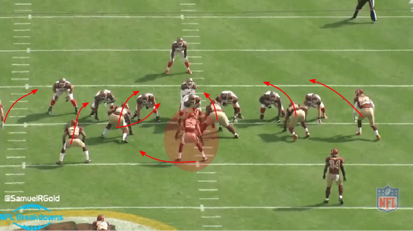 Redskins Run Stop 34Under @SamuelRGold