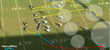 WilsonvsPanthersNFCDiv2015Cover