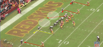 Cousins2015TDPlay1breakdown