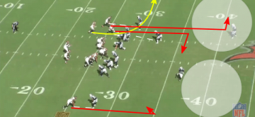 Jameis Winston 15 INTS