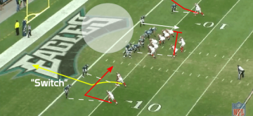 Jameis Winston Touchdown 2015 Breakdown