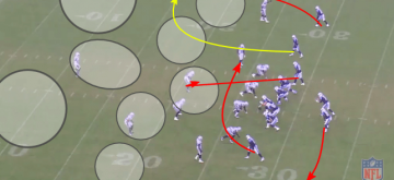 Marcus Mariota Interceptions 2015 Breakdown