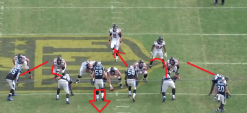 Panthers Mario Addison Pre-Snap