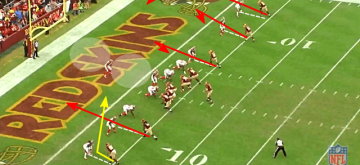 Jordan Reed Season Recap