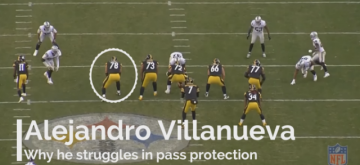 Alejandro Villanueva Cover