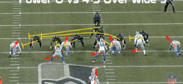 Thomas Rawls Power Cover